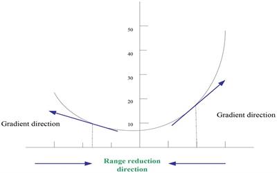 Psychological factors of college students’ learning pressure under the online education mode during the epidemic